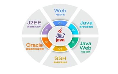 從入門到退坑 詳細解密IT行業的5個崗位，最賺錢的是哪個？