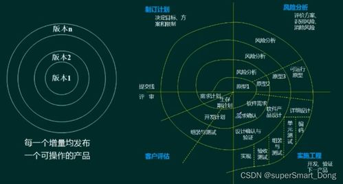 軟件工程概述 軟件開發模型、方法與設計實踐
